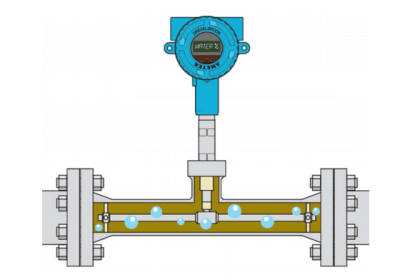 Flow Instruments - Selection, Principle & Application