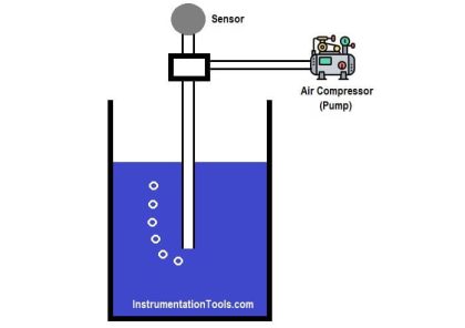 Bubbler Level Sensor - Advantages and Disadvantages