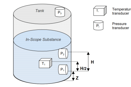 Radar Tank Gauging - Instrumentation Tools