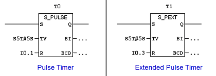 Pulse Timer Instruction in PLC Programming - Instrumentation Tools