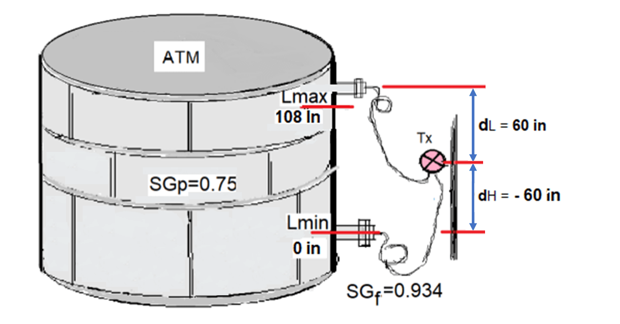 How to Calculate mmWC Range of Level Transmitter with Examples?