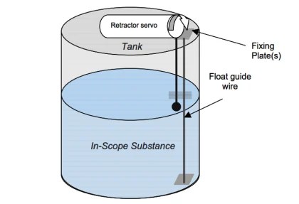 Level Measurement - Inst Tools