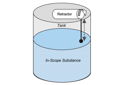 Basics of Hydrostatic Level Measurement - Inst Tools