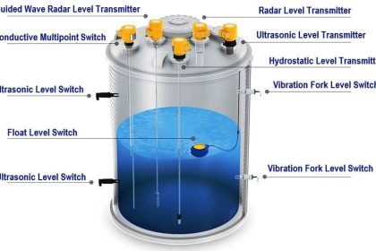 Displacer (buoyancy) Level Transmitter Principle, Limitations, Calibration