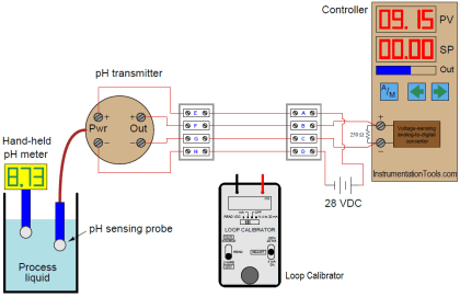 Analyzers - Inst Tools