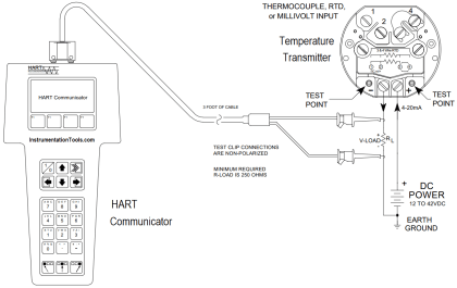 15 HART Communicator Questions - Instrumentation Tools
