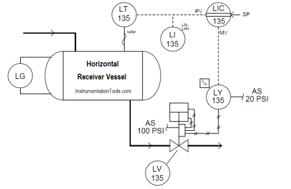 Identify Process Variables in P&ID - Instrumentation Tools