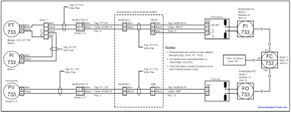 15 Loop Diagram Questions - Instrumentation Tools