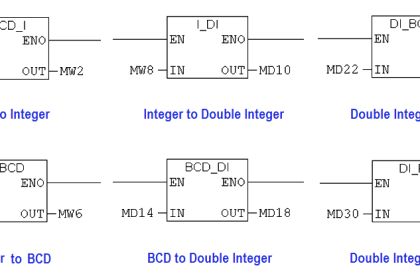 PLC vs PAC - Understanding the Key Differences and Similarities