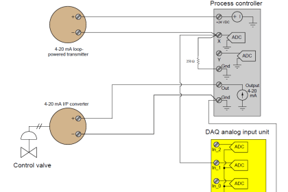 Energize to Safe Loop Philosophy | Instrumentation Tools