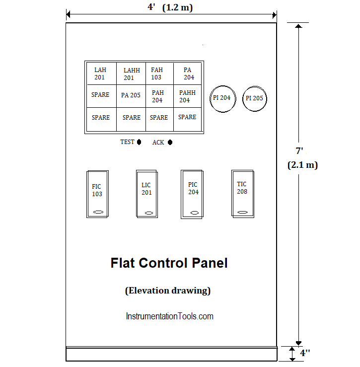 What is a Control Panel and its types? Instrumentation Tools