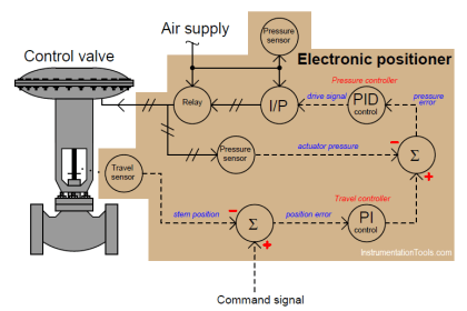 Control Modes of Air Handling Unit (AHU) - HVAC Basics