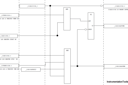 Process Interlocks and Trips | PLC | DCS | RTU - Inst Tools