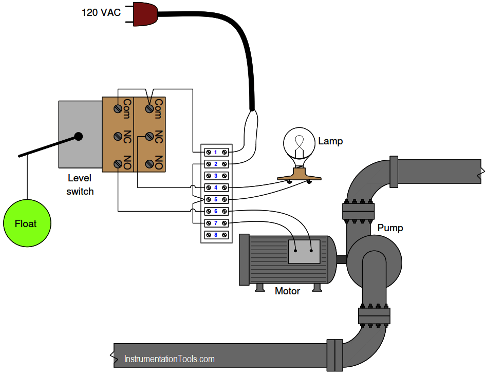 Liquid Level Switch Control Pump and Lamp InstrumentationTools