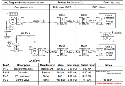 Pressure Control System Problems - Instrumentation Tools