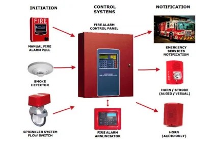 Which Gases Can a Multi-Gas Detector Detect?