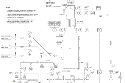 How-to Create Instrument loop diagram? | Marshalling Loop Diagrams