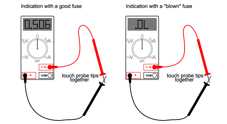 How To Use Multimeter Safely? - Instrumentationtools