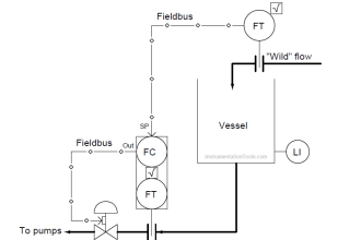 What is Indicator ? - Industrial Automation - InstrumentationTools