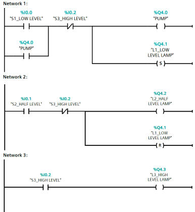 PLC Programming using Level Switches - Instrumentation Tools