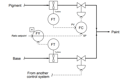 Paint Mixing System - Instrumentation Tools
