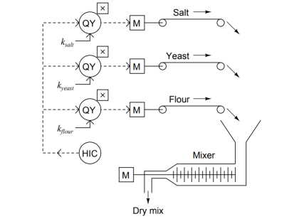 Problem on Weigh feeder - Instrumentation Tools