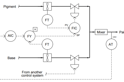 Practical Process Control System Questions & Answers - 9 - Inst Tools