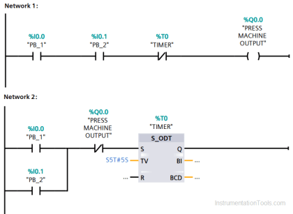 Two Hand Control Logic using PLC - InstrumentationTools