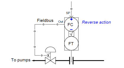 Liquid Level Control using Flow Loop - InstrumentationTools