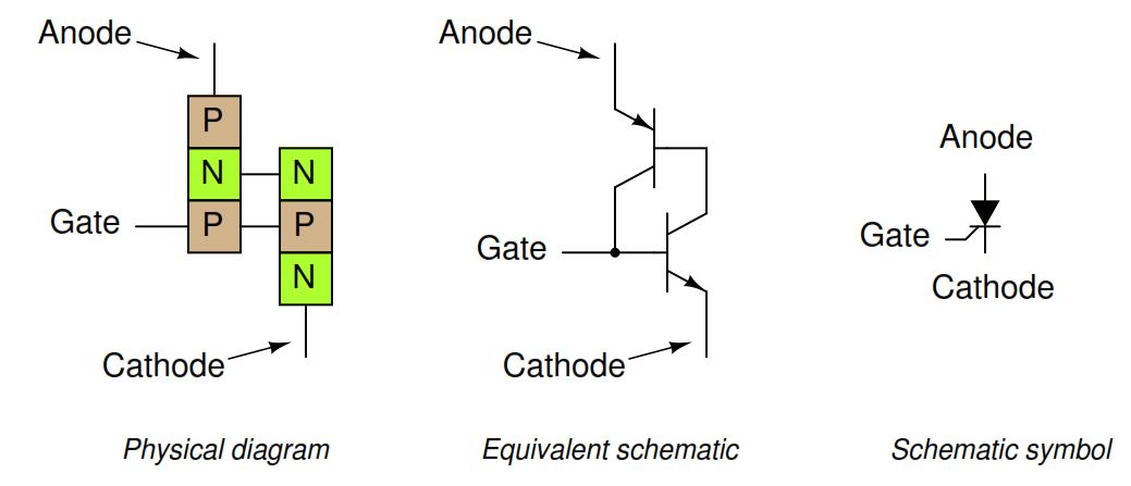 Scr Based Rectifier Circuit Diagram