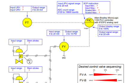 Mass Flow Calculations - Flow Measurement - Inst Tools