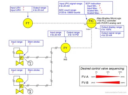Configure the Instruments in Flow Control Loop - Inst Tools
