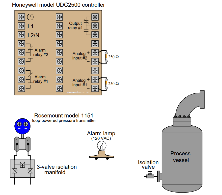 Loop Powered Pressure Transmitter InstrumentationTools