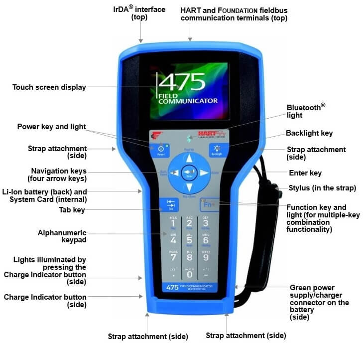 List of Tools used by Instrument Technician or Engineer