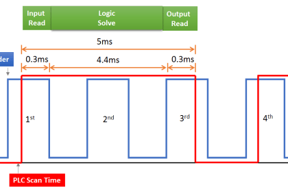 Split Range Control Application using PLC Ladder Logic