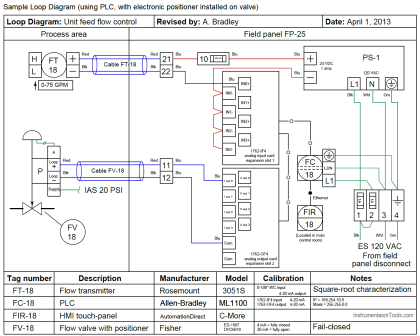Instrumentation Loop Diagrams - InstrumentationTools