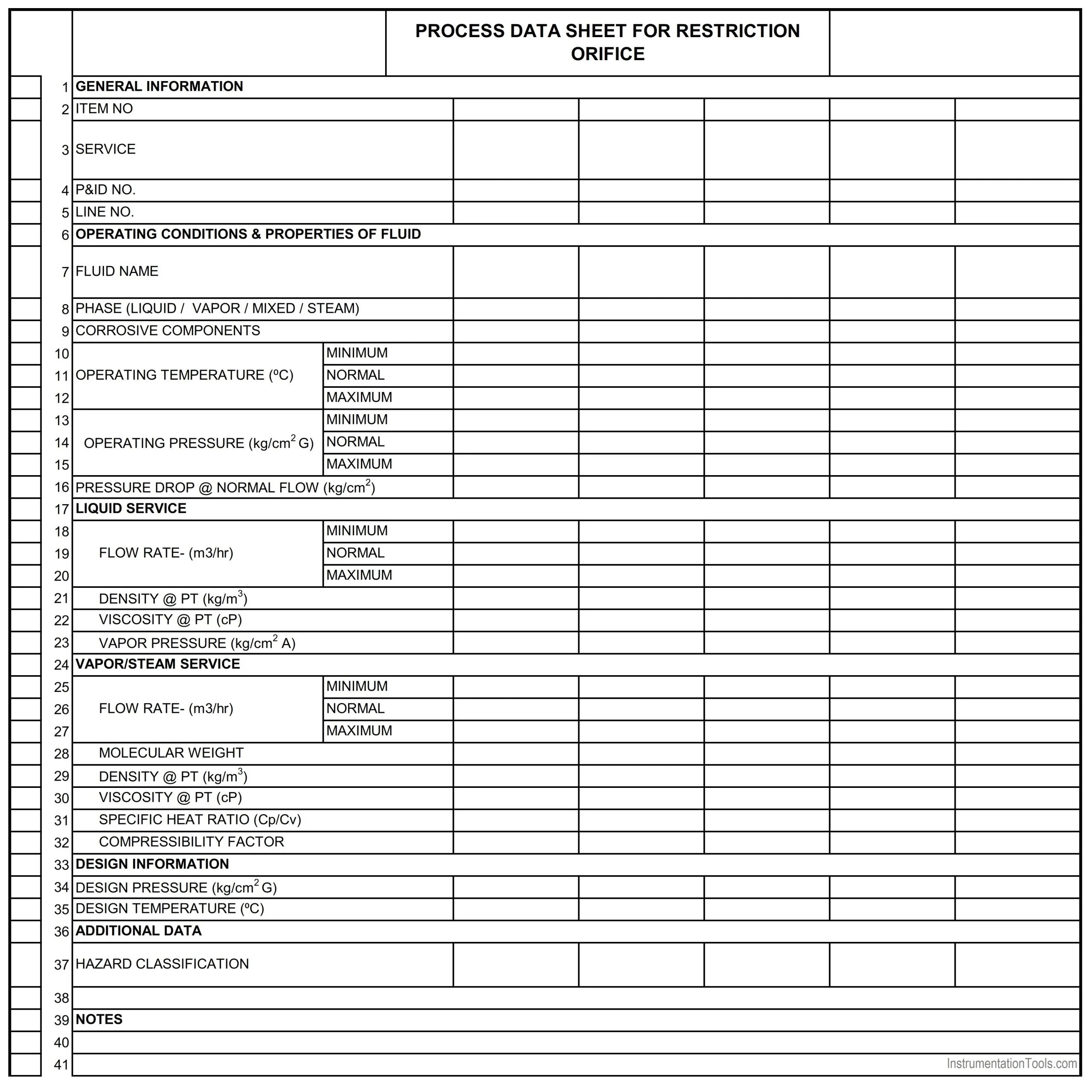 Instrument Process Datasheet (IPDS) Instrumentation Design