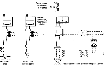 Transit Time Flow Meter - Types, Advantages, Disadvantages