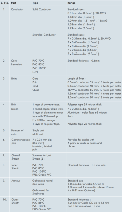 Instrumentation Cables Testing Standards - InstrumentationTools