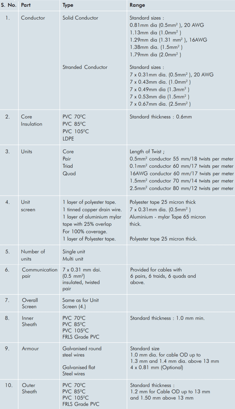 Instrumentation Cables Testing Standards InstrumentationTools