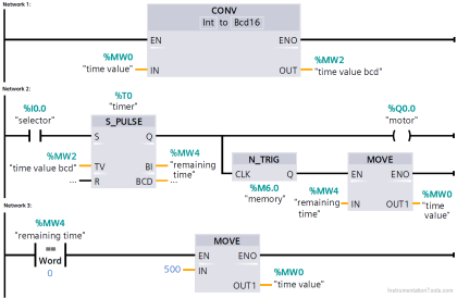 PLC Tutorials - Inst Tools