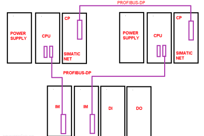 PLC Programming Examples on Industrial Automation