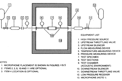 What is Needle Valve ? | Needle Valve Body Design