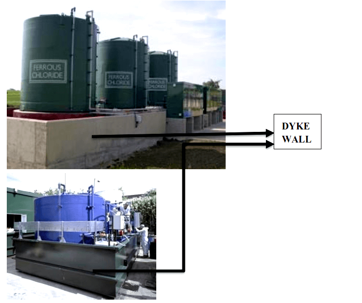 Fire and Safety InstrumentationTools