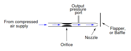 Flapper Nozzle Questions - InstrumentationTools