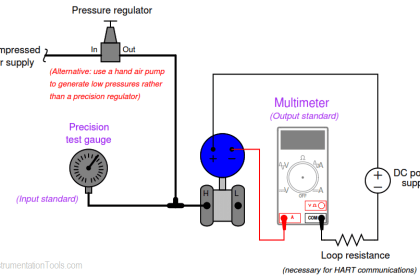 How-to do Control Valve Calibration? - InstrumentationTools