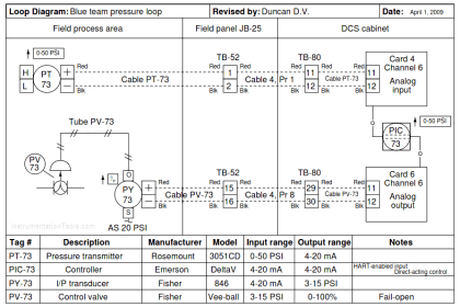Load Cell Working Principle - Inst Tools