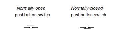 Deﬁne Normal Status for each of the Process Switch