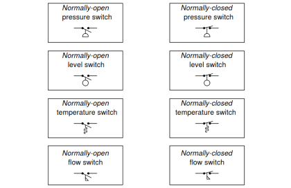 Deﬁne Normal Status for each of the Process Switch