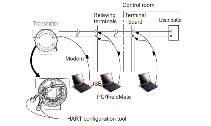Transmitter Proof Testing - InstrumentationTools